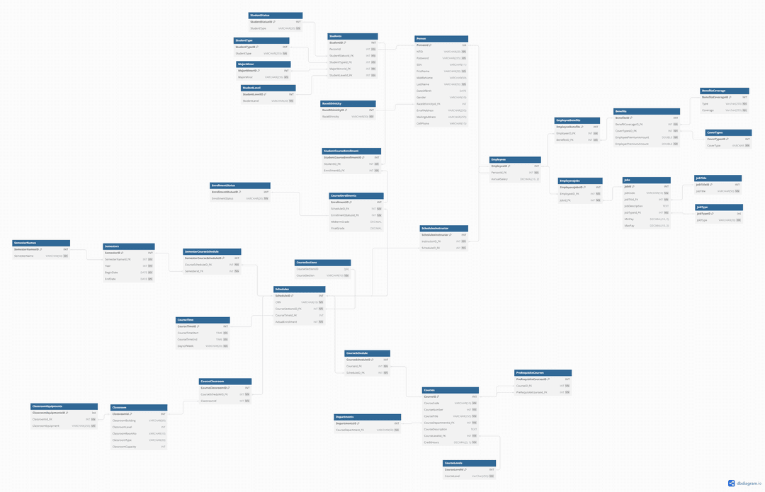 Intro. to Database Management Systems.